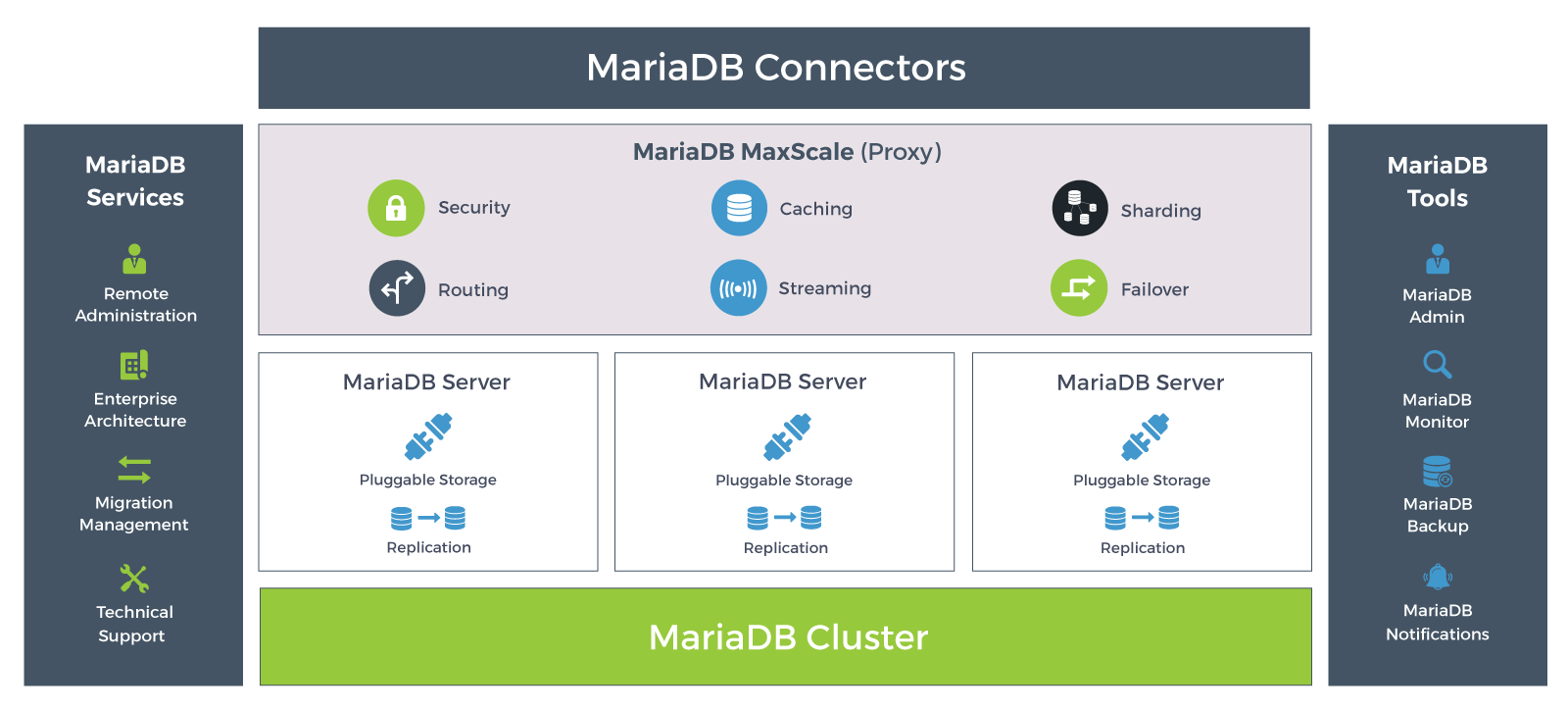 comment mariadb