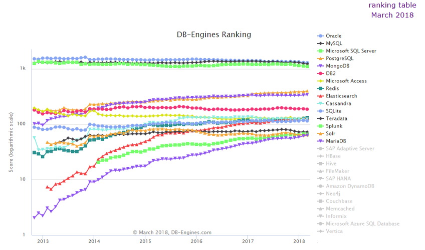 mongodb performance vs postgres